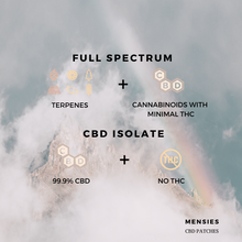 Load image into Gallery viewer, Relax CBD Patches