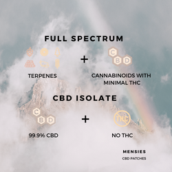 You say Full-Spectrum CBD, They say Isolate CBD: What’s The Difference